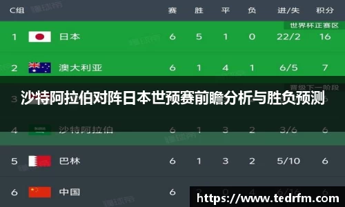沙特阿拉伯对阵日本世预赛前瞻分析与胜负预测