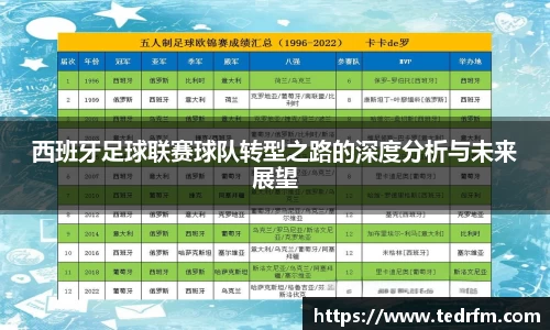 西班牙足球联赛球队转型之路的深度分析与未来展望